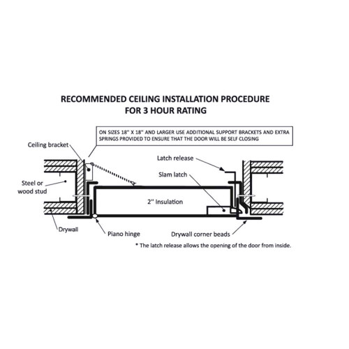 Fire-Rated Insulated Access Door with Drywall Flange