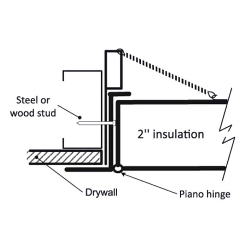 Fire-Rated Insulated Access Panel