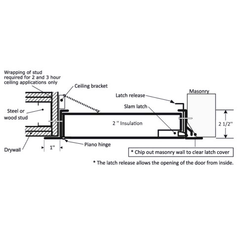 Flush Plastic Access Panel - SS