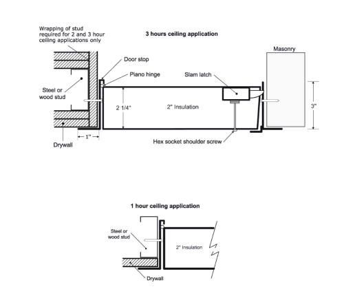 Fire-Rated Insulated Access Panel Upward Opening